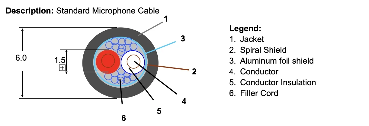 Speakers & Accessory|MC022R