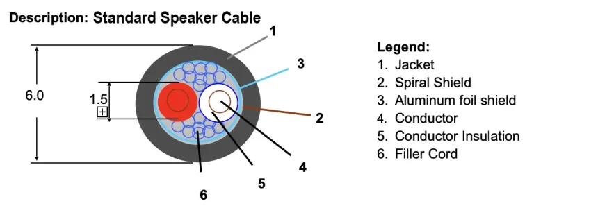 Speakers & Accessory|SC1500