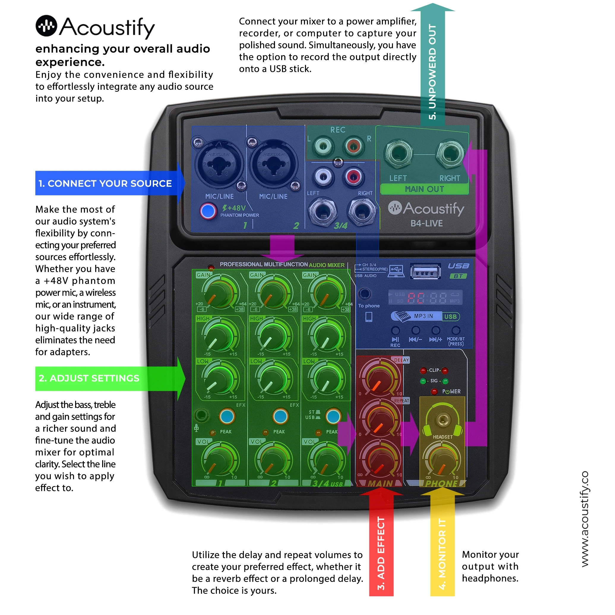 B4-LIVE ACOUSTIFY in آکوستیفای